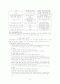성매매특별법에 대한 찬반의견 6페이지