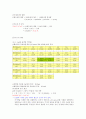 [자연과학] [일반화학실험] 생활 속의 산 염기 2페이지