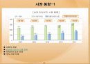 리튬이온전지 (Lithium-Ion Battery’s Trend) 8페이지