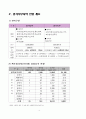 경기북부 산업환경 분석 4페이지