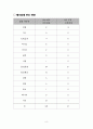 경기북부 산업환경 분석 10페이지