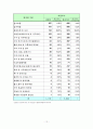 경기북부 산업환경 분석 14페이지