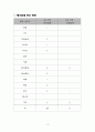 경기북부 산업환경 분석 15페이지