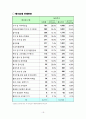 경기북부 산업환경 분석 18페이지