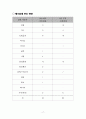 경기북부 산업환경 분석 19페이지