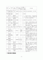 경기북부 산업환경 분석 24페이지
