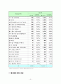 경기북부 산업환경 분석 25페이지