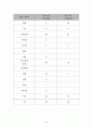 경기북부 산업환경 분석 26페이지