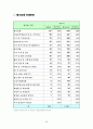 경기북부 산업환경 분석 30페이지