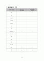 경기북부 산업환경 분석 31페이지