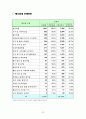 경기북부 산업환경 분석 34페이지
