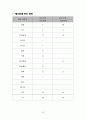 경기북부 산업환경 분석 35페이지