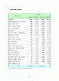 경기북부 산업환경 분석 38페이지