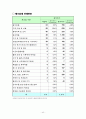 경기북부 산업환경 분석 42페이지