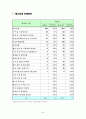 경기북부 산업환경 분석 46페이지