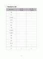 경기북부 산업환경 분석 47페이지
