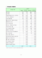 경기북부 산업환경 분석 50페이지