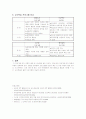 몬테소리, 프로젝트, 디스타, 원격 교육 프로그램 비교 3페이지