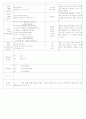 ★★★★★[2011년 9월][평가인증]어린이집 보육실습일지 2페이지