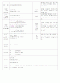 ★★★★★[2011년 9월][평가인증]어린이집 보육실습일지 4페이지