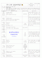 ★★★★★[2011년 9월][평가인증]어린이집 보육실습일지 5페이지