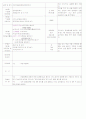 ★★★★★[2011년 9월][평가인증]어린이집 보육실습일지 6페이지