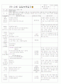 ★★★★★[2011년 9월][평가인증]어린이집 보육실습일지 7페이지