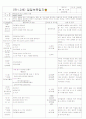 ★★★★★[2011년 9월][평가인증]어린이집 보육실습일지 9페이지