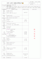 ★★★★★[2011년 9월][평가인증]어린이집 보육실습일지 15페이지