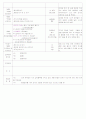 ★★★★★[2011년 9월][평가인증]어린이집 보육실습일지 18페이지