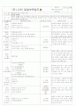 ★★★★★[2011년 9월][평가인증]어린이집 보육실습일지 19페이지
