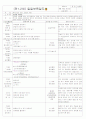 ★★★★★[2011년 9월][평가인증]어린이집 보육실습일지 21페이지