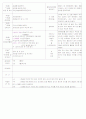 ★★★★★[2011년 9월][평가인증]어린이집 보육실습일지 24페이지