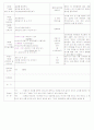 ★★★★★[2011년 9월][평가인증]어린이집 보육실습일지 26페이지