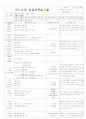 ★★★★★[2011년 9월][평가인증]어린이집 보육실습일지 35페이지