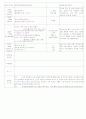 ★★★★★[2011년 9월][평가인증]어린이집 보육실습일지 36페이지