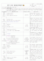 ★★★★★[2011년 9월][평가인증]어린이집 보육실습일지 37페이지