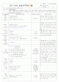 ★★★★★[2011년 9월][평가인증]어린이집 보육실습일지 39페이지