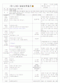 ★★★★★[2011년 9월][평가인증]어린이집 보육실습일지 41페이지