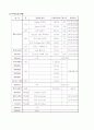 JW매리어트 서울 호텔 30페이지