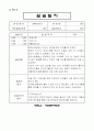 실습일지 4페이지