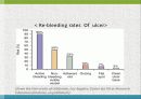 GI bleeding conference 17페이지