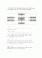 (성공적인 마케팅전략) 6C 마케팅 전략 5페이지