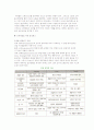 주란(Juran)과 크로즈비(Crosby)의 철학 6페이지