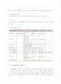 정보시스템 프로젝트관리 6페이지