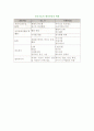 경영정보시스템(MIS)의 개념 9페이지
