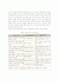 경영 프로세스와 경영혁신 5페이지