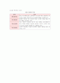 [SCOR모형] SCOR 모형의 개요와 발전, 특징, 구조 10페이지