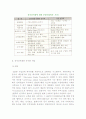 전자상거래에 대하여 설명 5페이지
