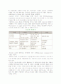 전자상거래에 대하여 설명 7페이지